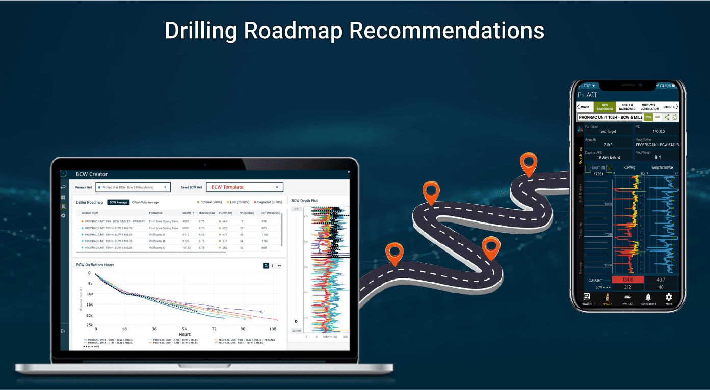 Drilling Roadmap